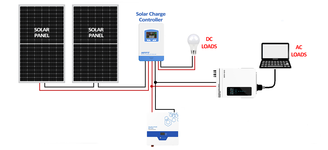 Solar Battery Connection Diagram