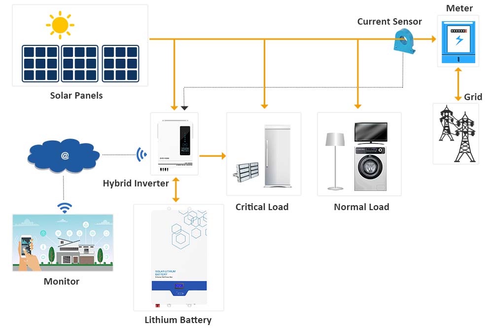 powerwall solar battery