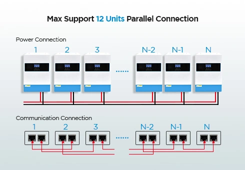 Supports parallel operation of up to 12 units, providing scalable solutions for various energy demands.