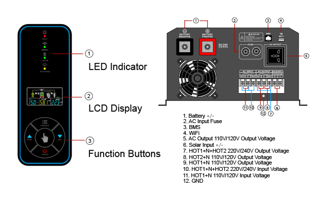 Feature of Low Frequency Off Grid Solar Inverter