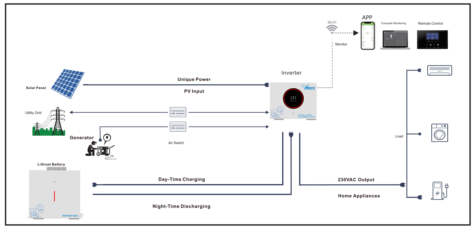 Stackable-Hybrid-Inverter-Energy-Storage-System.jpg