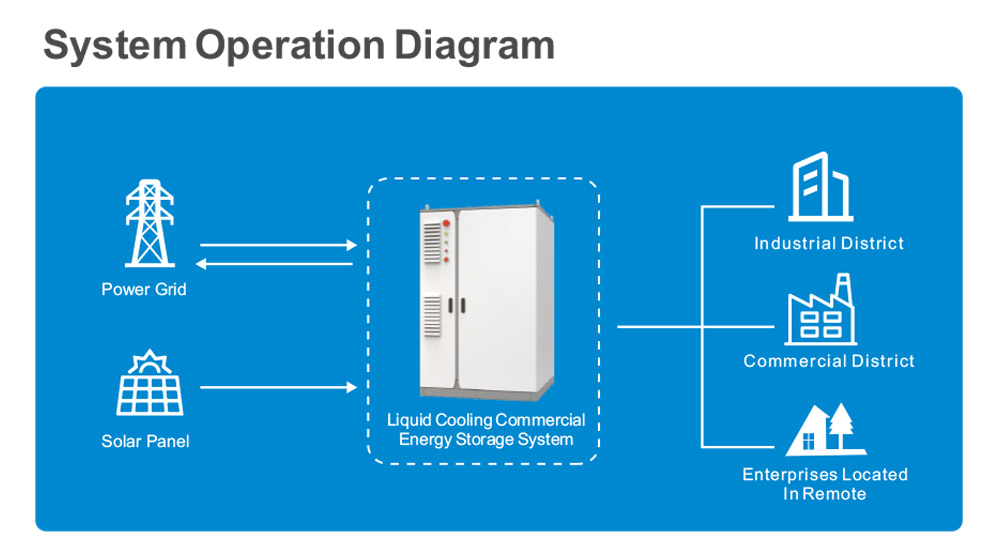 liquid cooling energy storage system