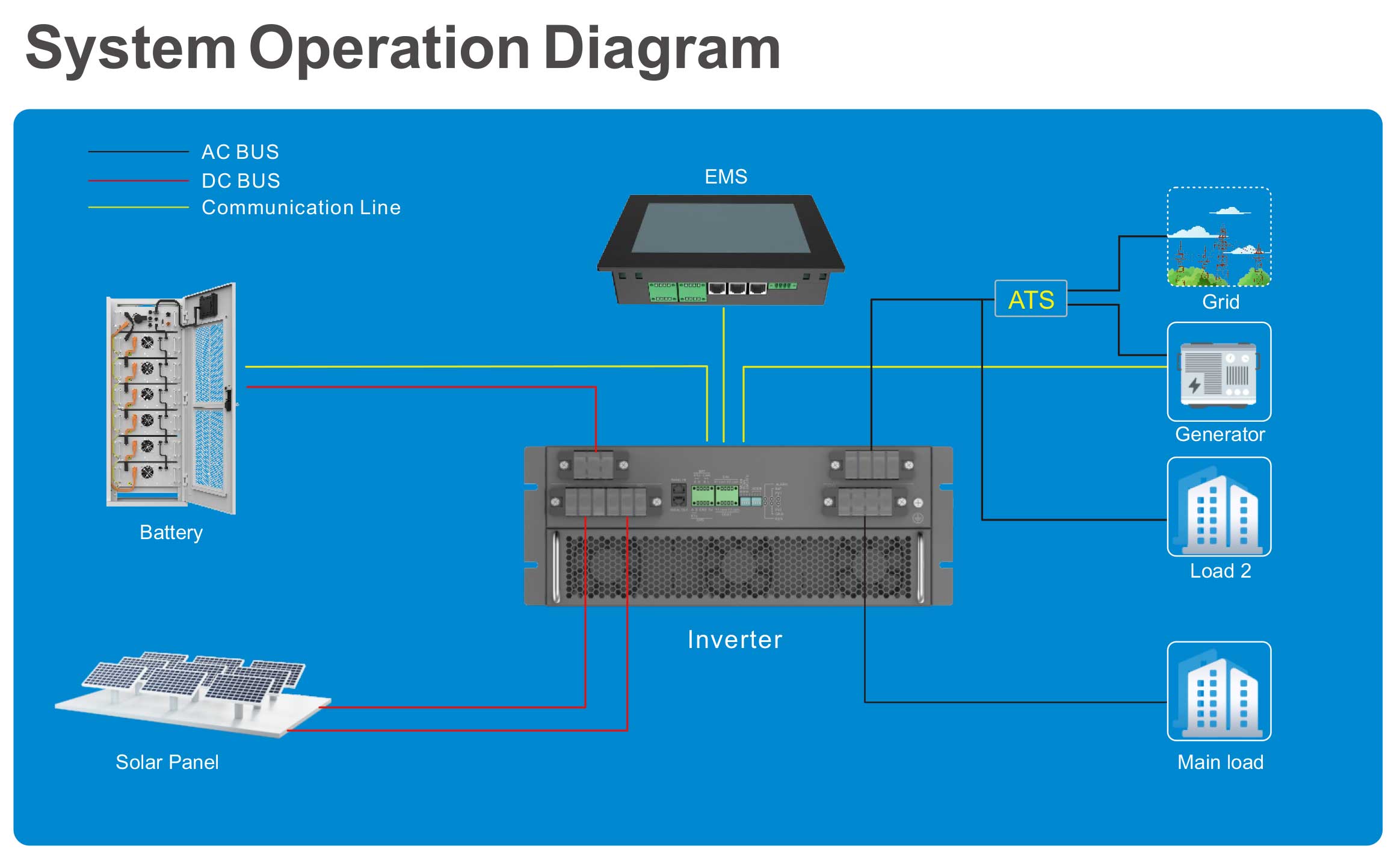 hybrid energy storage system