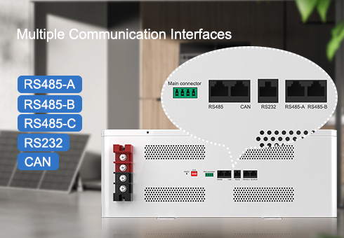 The Npor Series supports RS485, RS232, and CAN communication protocols, offering flexible integration with various energy management systems.