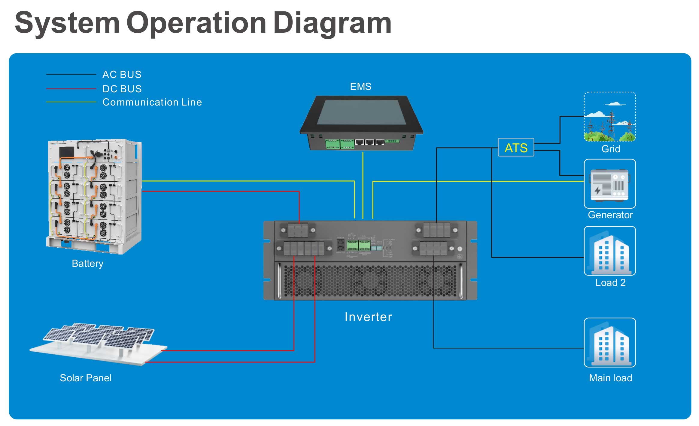 ess energy storage system